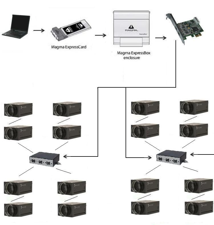 Factors to Consider When Designing a Multiple Camera Array FLIR Systems