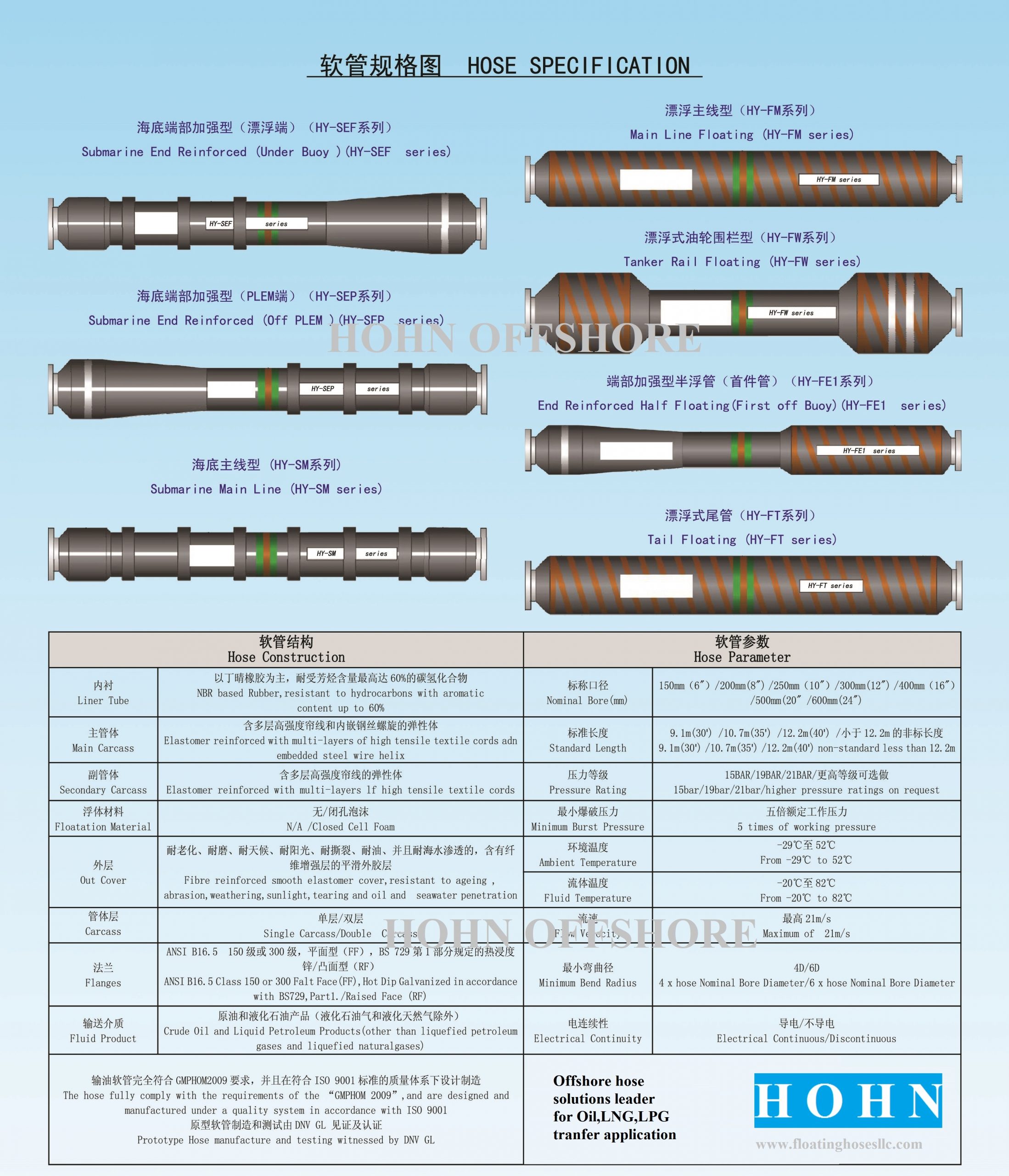CATENARY ANCHOR LEG MOORING (CALM) FLOATING HOSE HOHN GROUPOil and