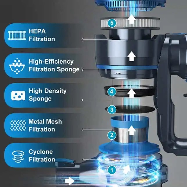 Best Pet Hair Cordless Vacuum for Easy Clean Up Floppycats™