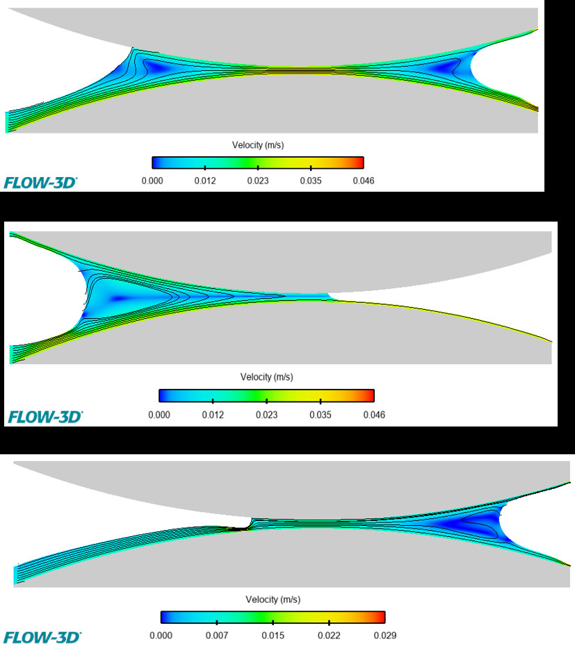 Gravure Coating FLOW3D