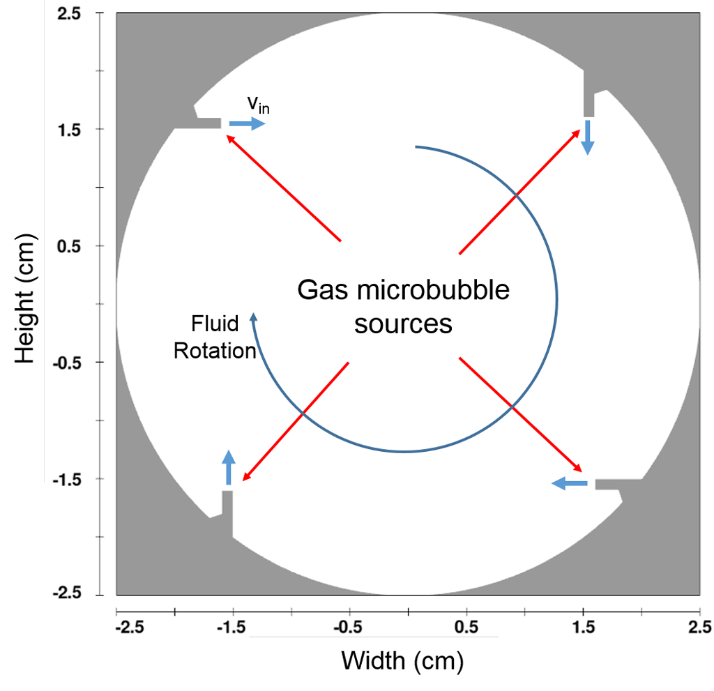 Gas Particles and Microbubble Mixing FLOW3D Blog