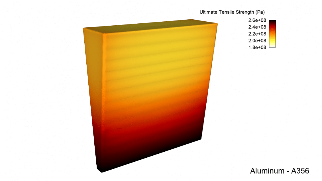 Chemistrybased Solidification Model FLOW3D CAST