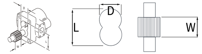 CC Measurements Of A Hydraulic Gear Pump | Flowfit