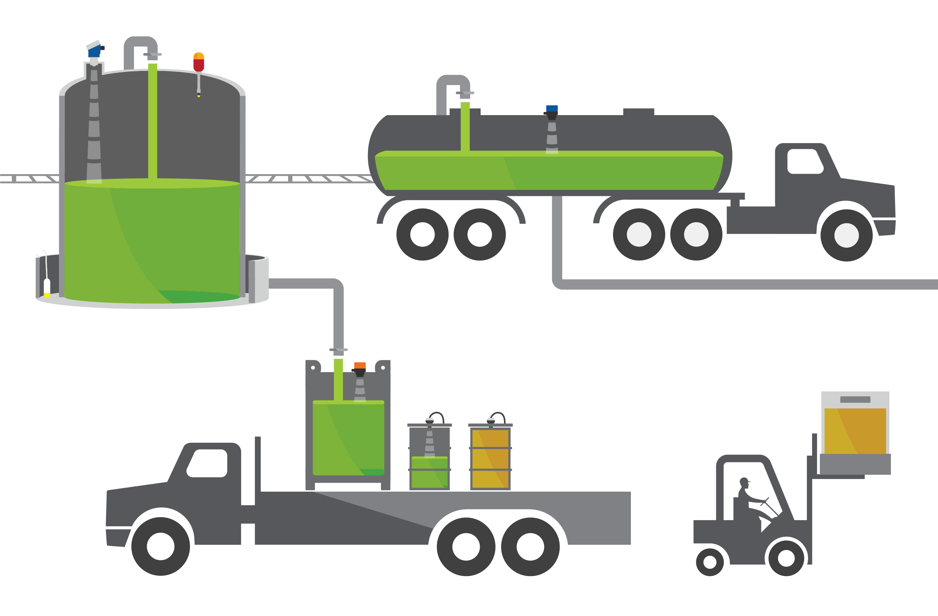 Liquid Level Map Flowline Liquid & Solid Level Sensors, Switches