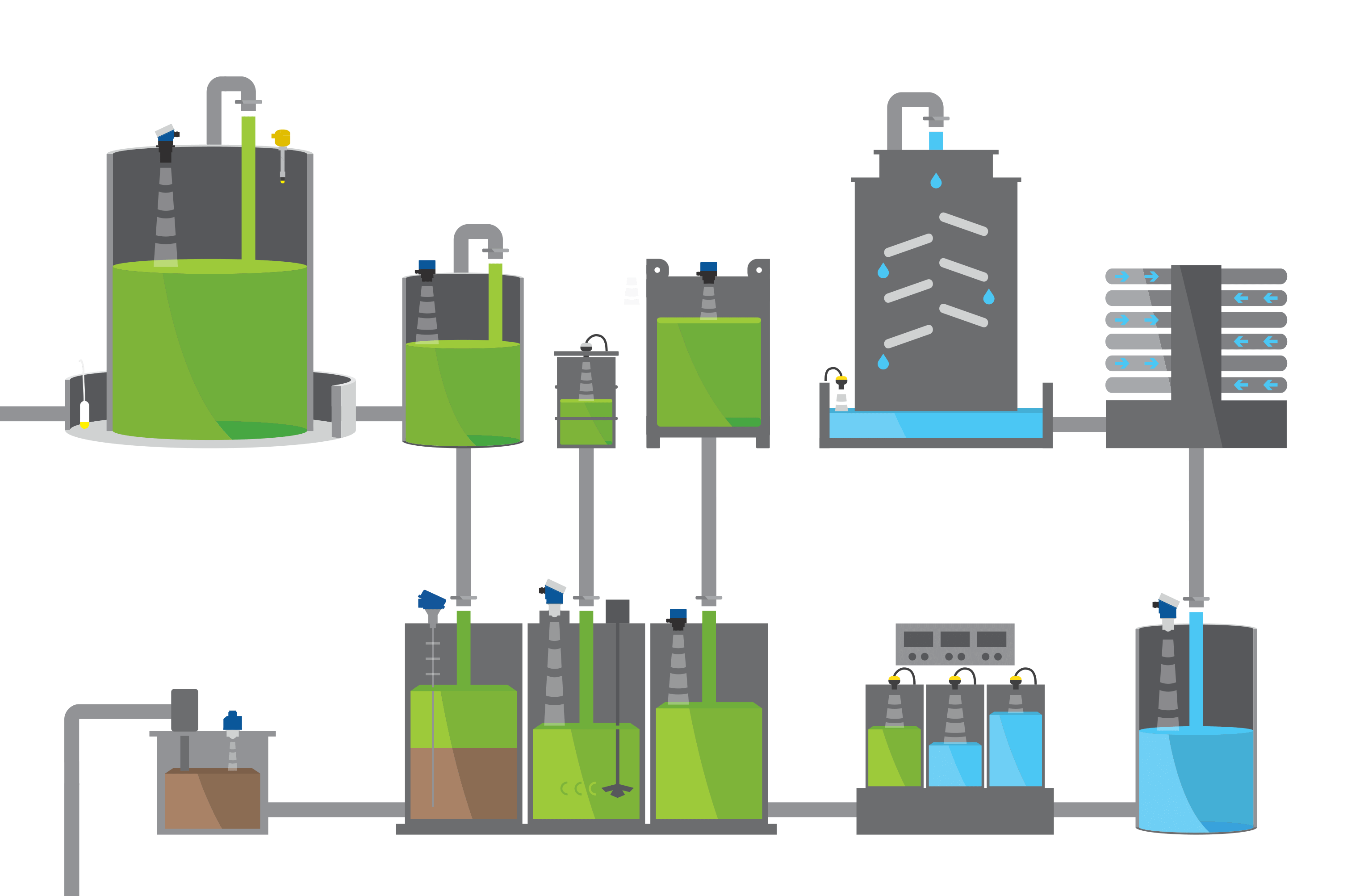 Liquid Level Map Flowline Liquid & Solid Level Sensors, Switches