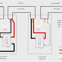 June 25, 2022 – Wiring Flow Schema