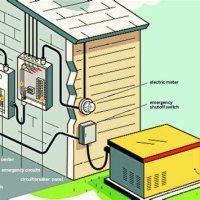 September 13, 2022 - Wiring Flow Schema