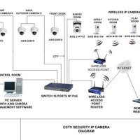 May 22, 2022 - Wiring Flow Schema