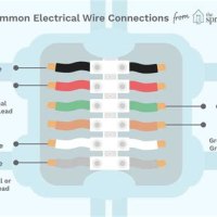 December 12, 2022 – Wiring Flow Schema