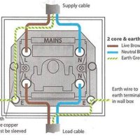 November 5, 2022 - Wiring Flow Schema