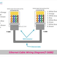 June 14, 2022 – Wiring Flow Schema