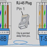 May 5, 2022 - Wiring Flow Schema