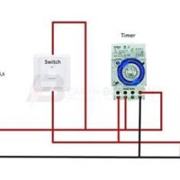July 15, 2022 – Wiring Flow Schema