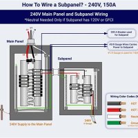 July 29, 2022 – Wiring Flow Schema
