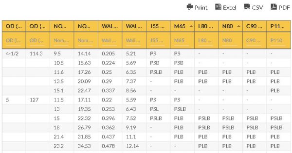 Seamless Casing Grade and Connection Type Chart Casing Grade Chart