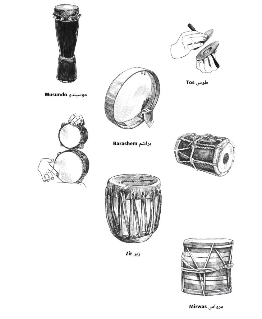 Arabic Percussion Sample Pack You’ll Get 100+ Free Drums