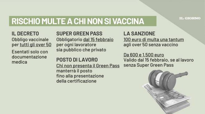 Le Multe Per Chi Non Si Vaccina Le Manda L'agenzia Delle Entrate - Flp Scuola Foggia 391_x_700_jpg