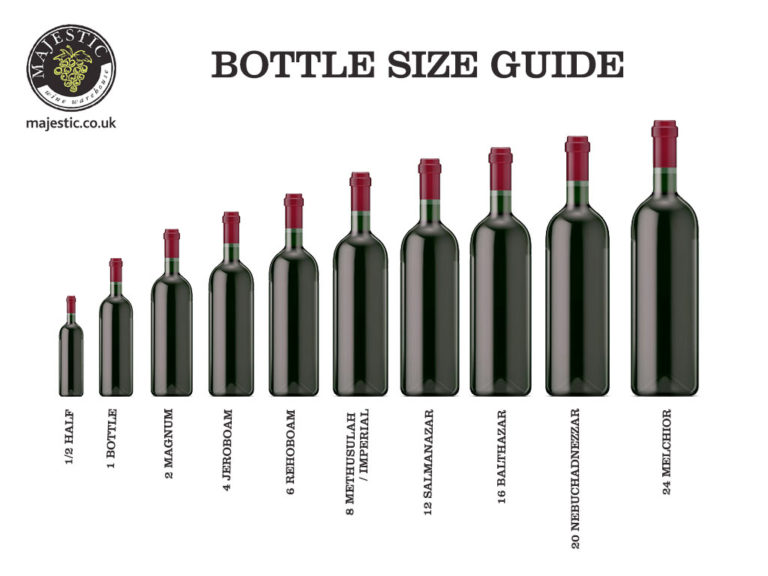 Wine bottle sizes The beaver is a proud and noble animal