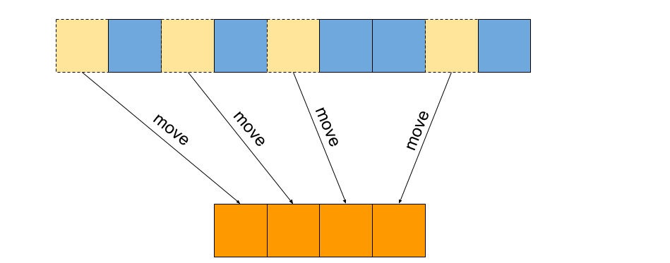 Move iterators where the STL meets Move semantics Fluent C++