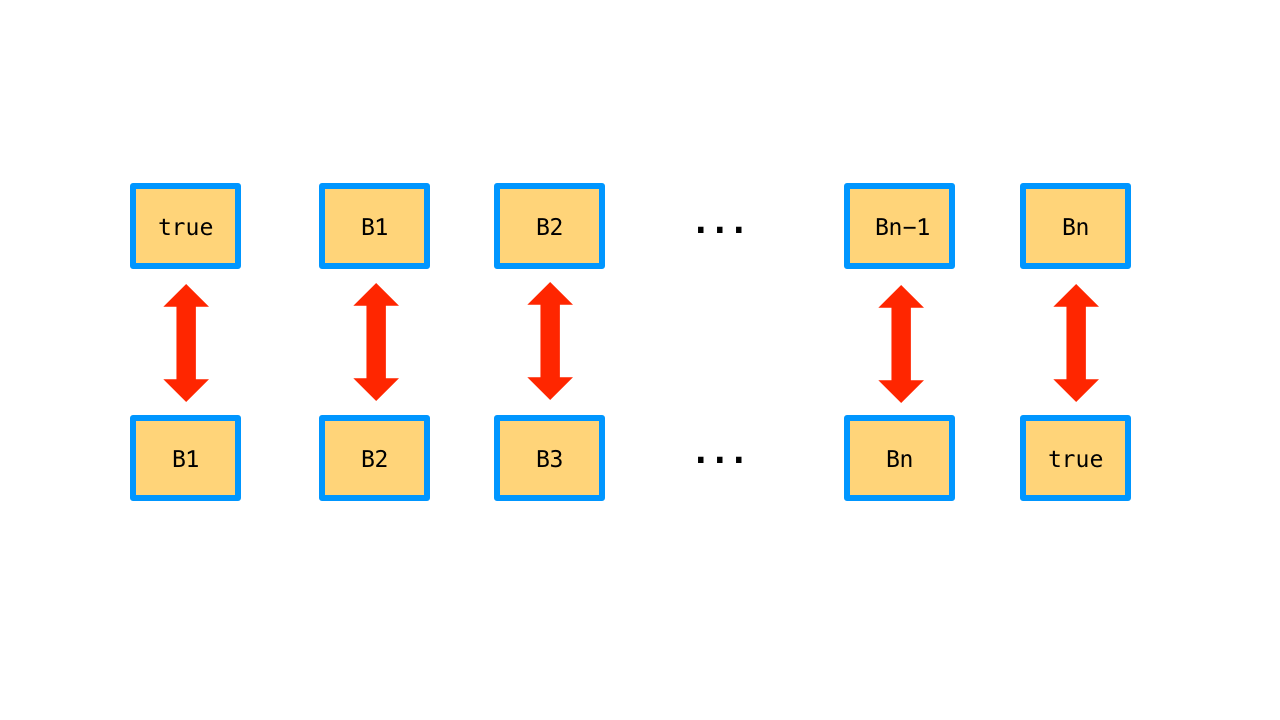 How to Implement stdconjunction and stddisjunction in C++11 Fluent C++