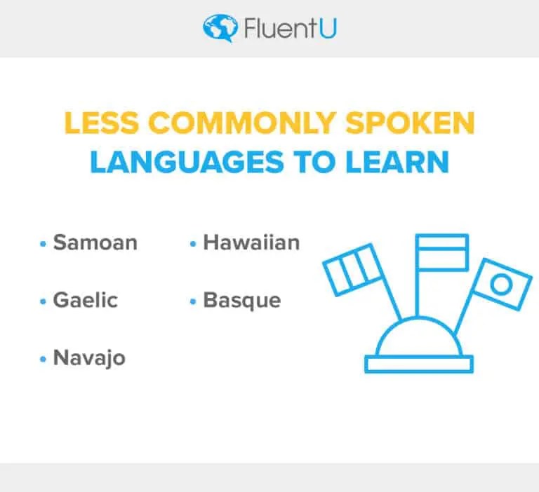 What Language Should I Learn How to Choose from a World of Choice