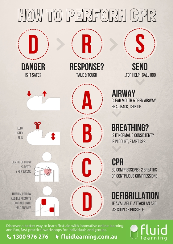 Free DRSABCD wall chart download: How to respond to an emergency and