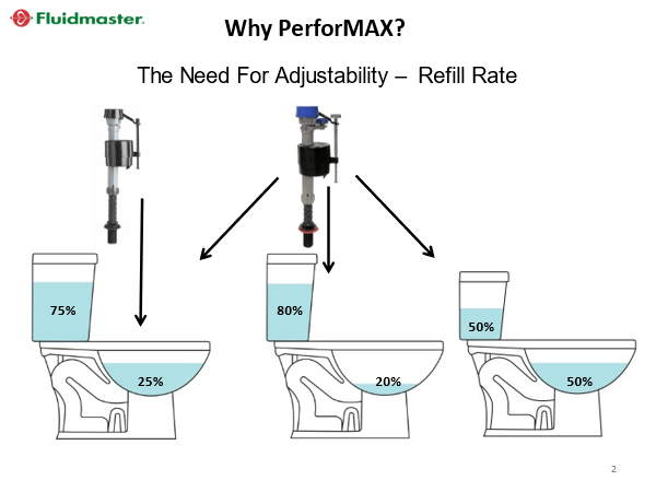 25+ Fluidmaster 400 Parts Diagram - RosemaryHarry