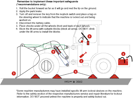 FLUID POWER SAFETY INSTITUTE™ - Safety Alert #22