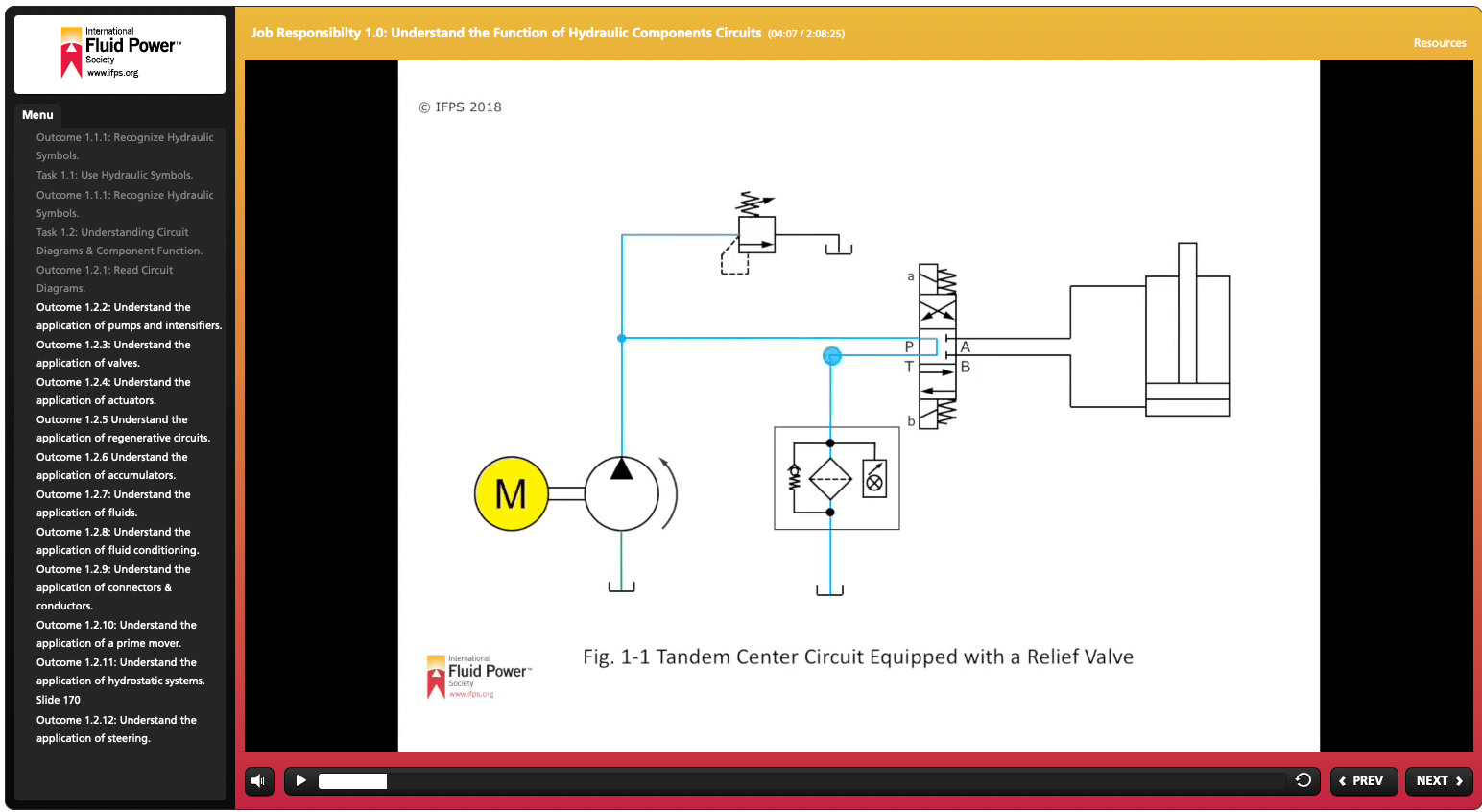IFPS launches Hydraulic Specialist Interactive Study Manual Fluid