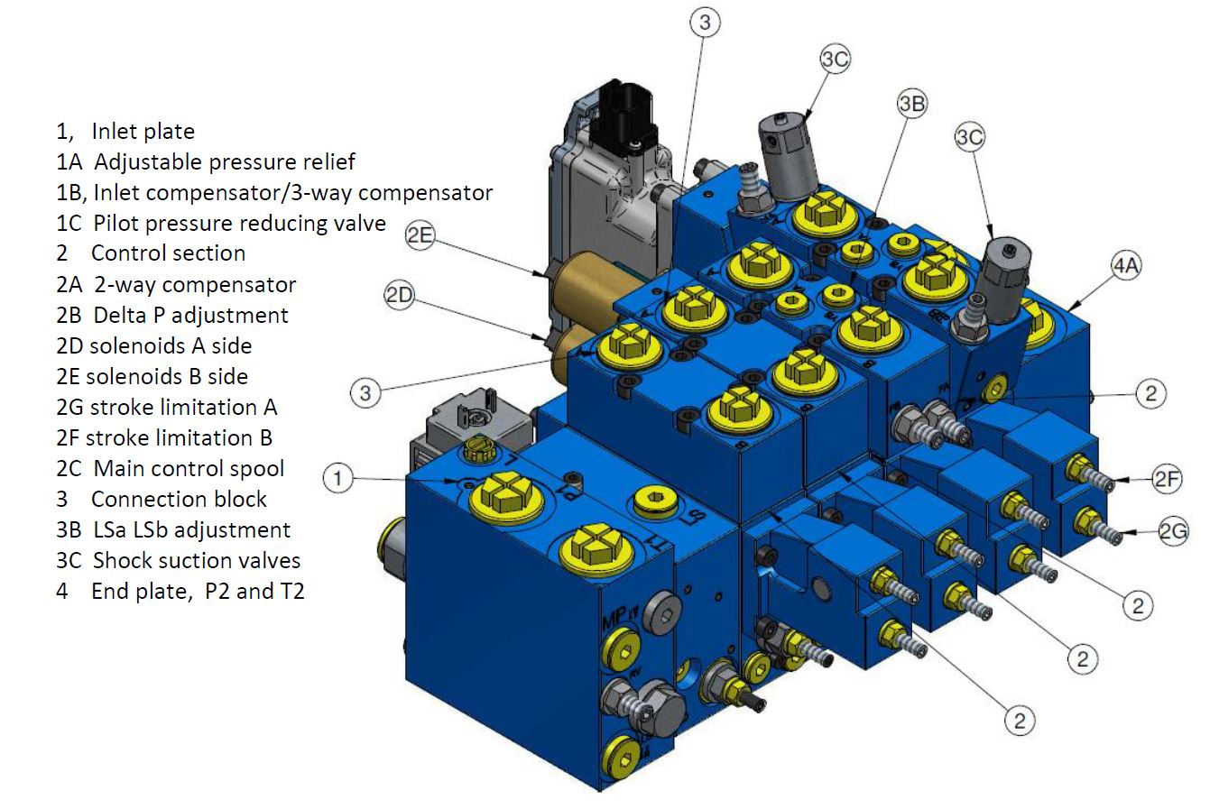 Configuration of hydraulic section valves at Fluitronics