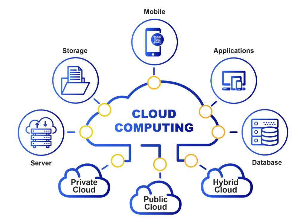 Cloud Solutions Fluke Infotech
