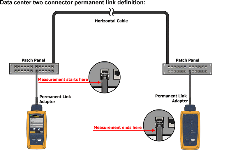 How to Test Patch Cords and Fiber Jumpers The Weakest Links Fluke