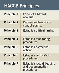 Food Regulation and Meeting HACCP Guidelines - Selmatec Systems GmbH