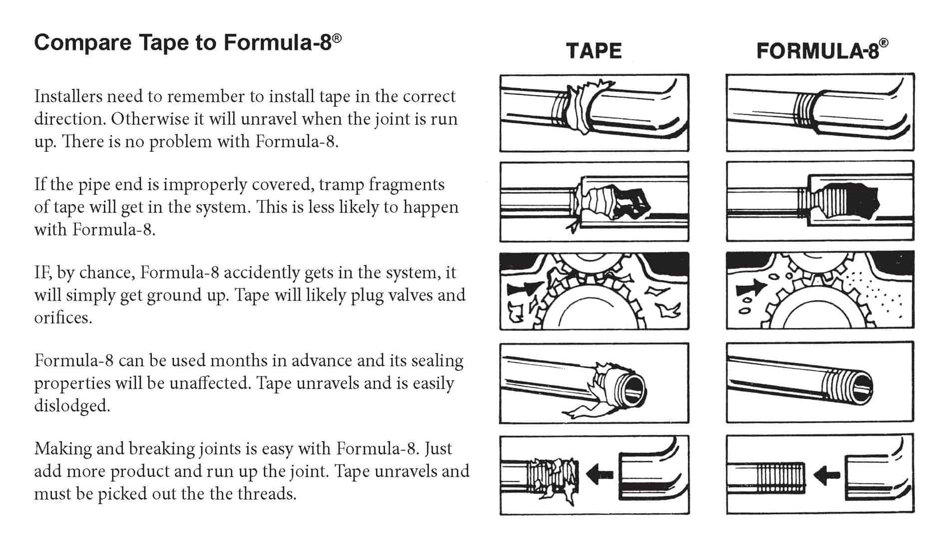 Formula8® Versus Thread Sealing Tape Which is Better?