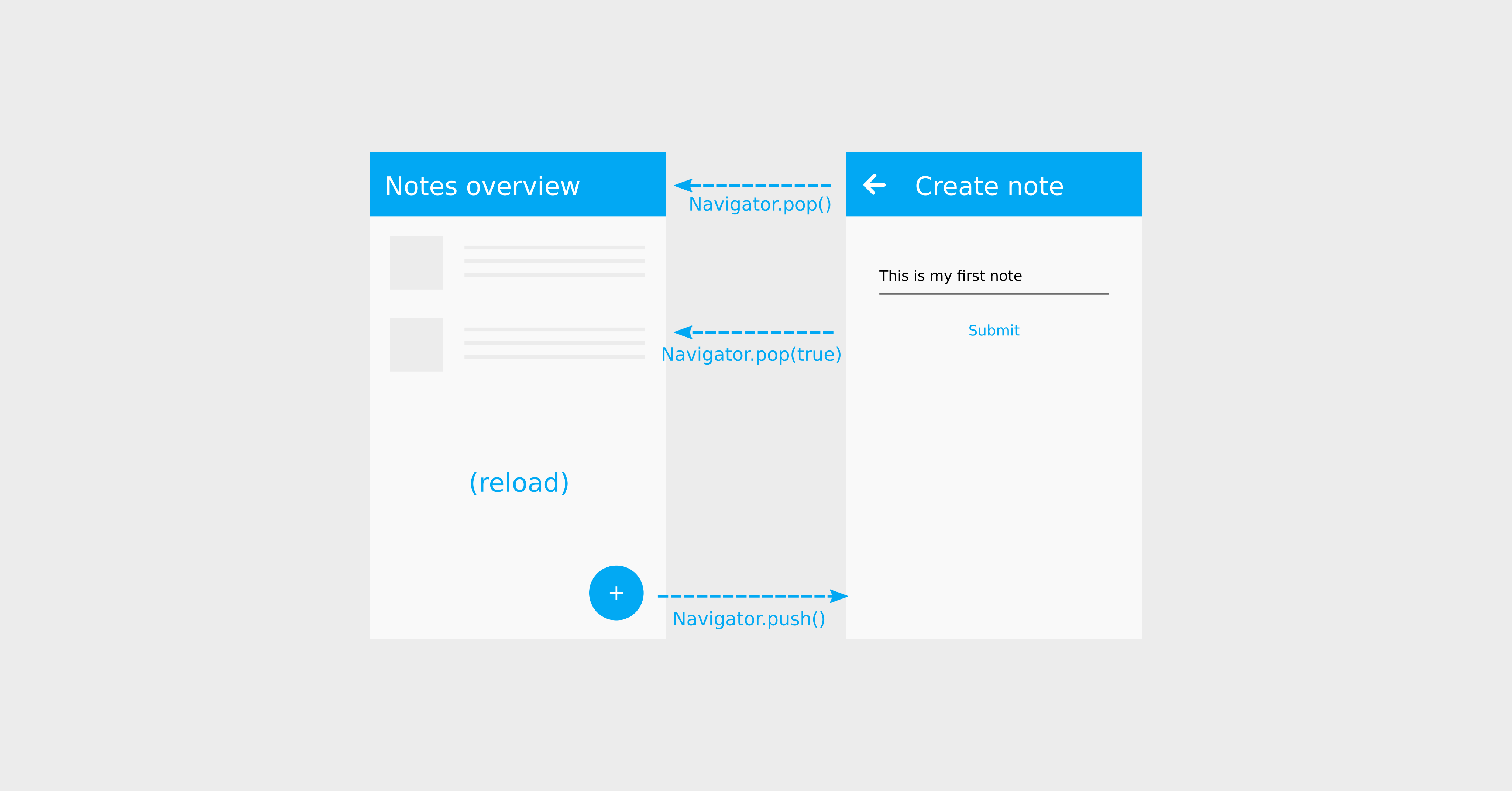 Flutter Navigation Tutorial Navigator Push Pop Route In Flutter Images