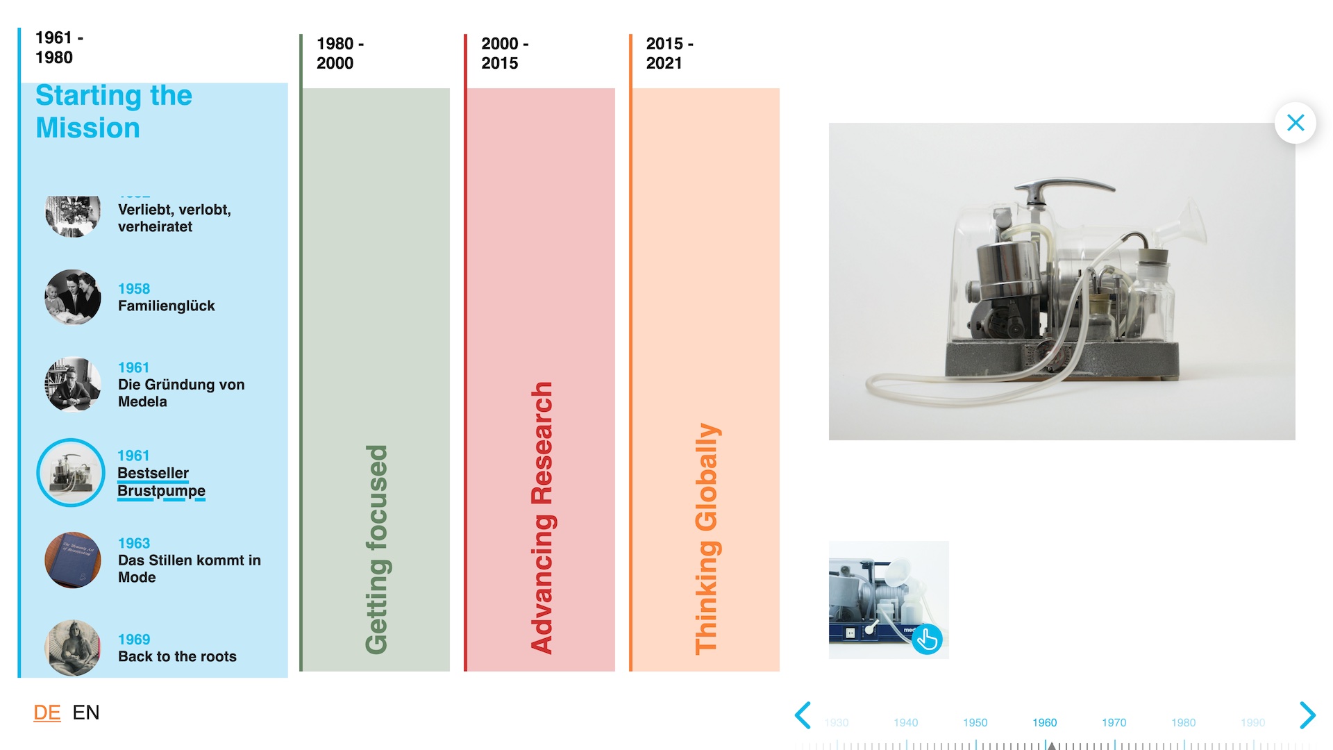 Medela AG — Fluxguide