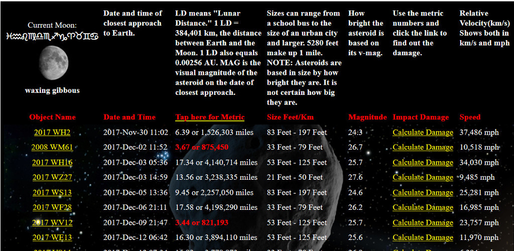 Asteroid Damage Calculator