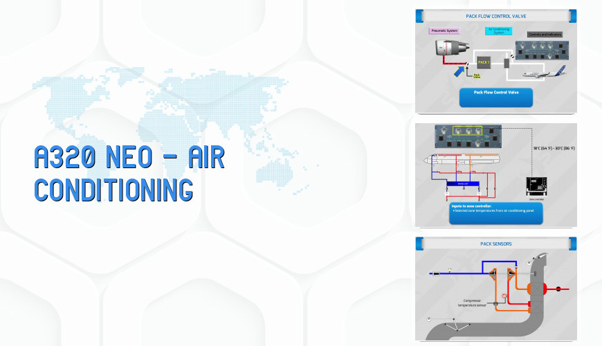 A320 NEO AIR CONDITIONING Flyco Global