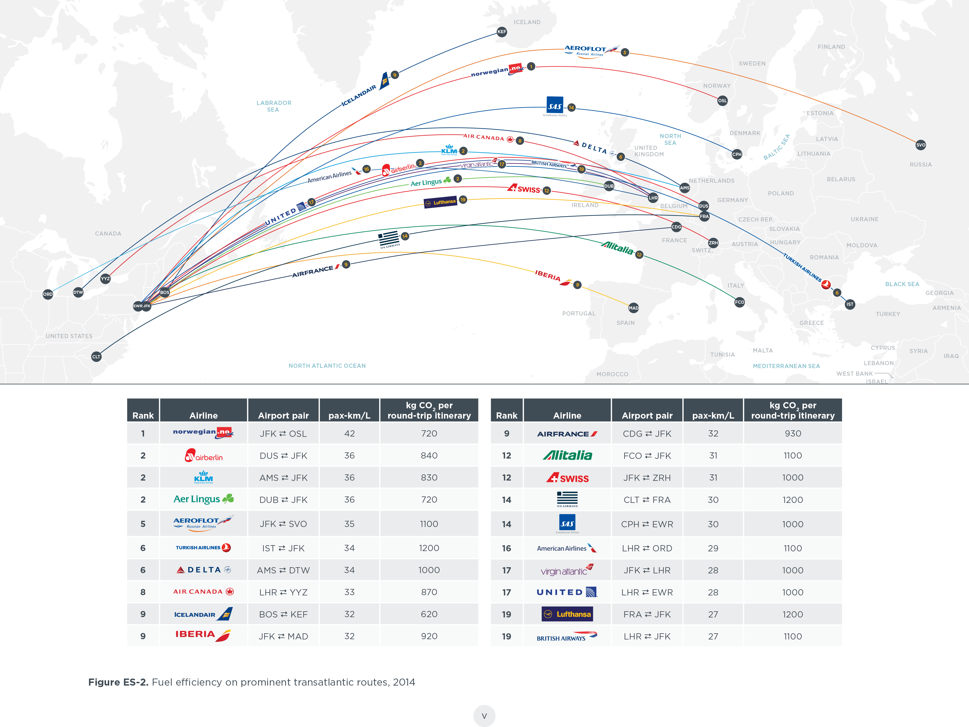 These Are the Least FuelEfficient Airlines FlyerTalk The world's