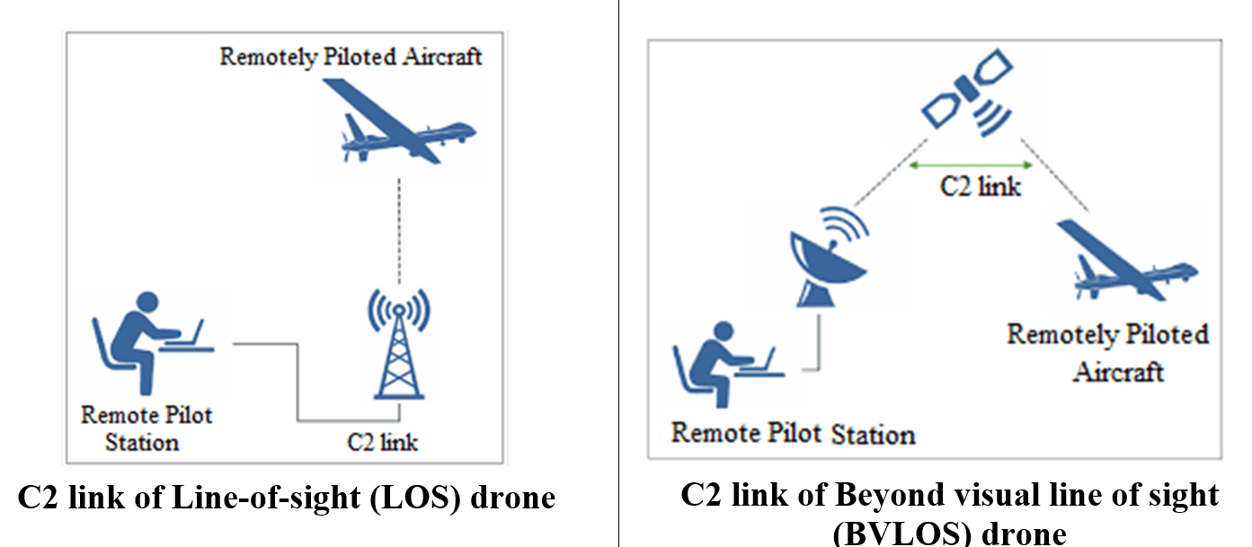 What is C2 and Control) & How Does it Work? Fly Eye