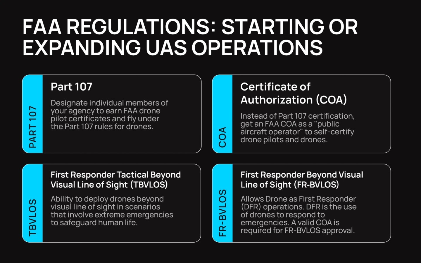 What is COA (Certificate of Authorization) & How Does it Work? Fly Eye
