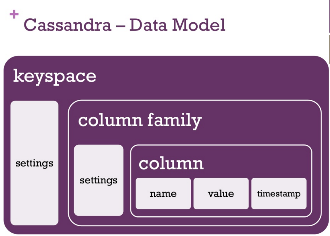 [Cassandra教程] （三）数据模型（Data Model） FlyML