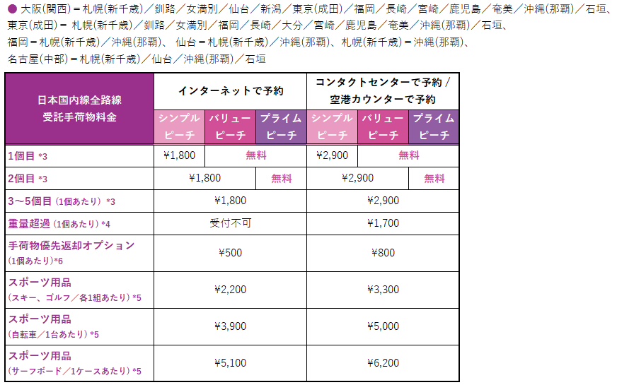 各種料金・手数料 Peach Aviation