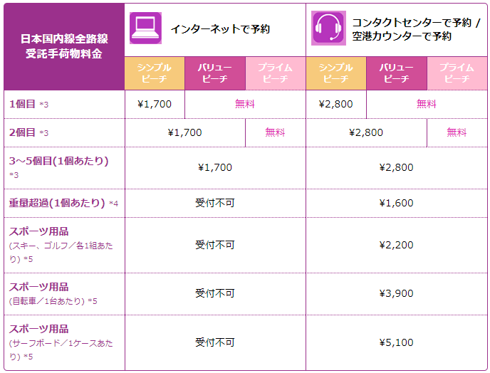 各種料金・手数料 Peach Aviation