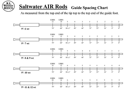 Angle from Reel to 1st Stripping Guide (or height of 1st guide) | The