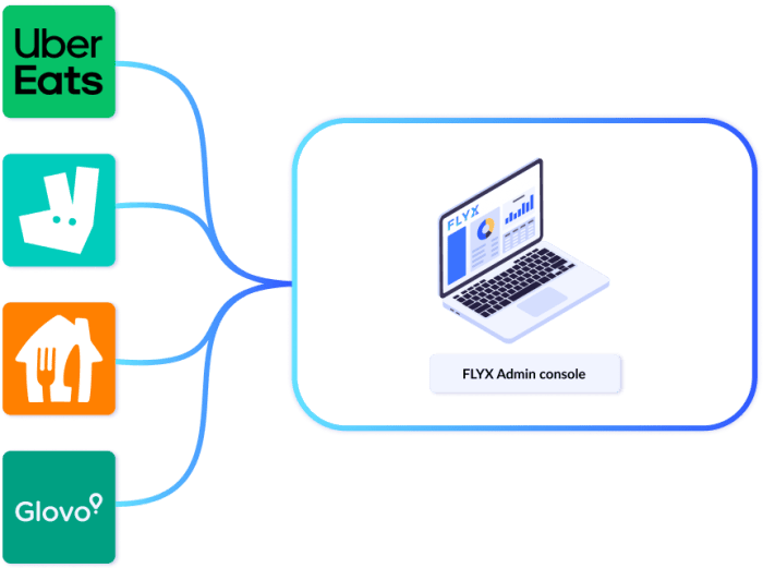 Flyx.cloud Product Features Dashboards Reveal Future