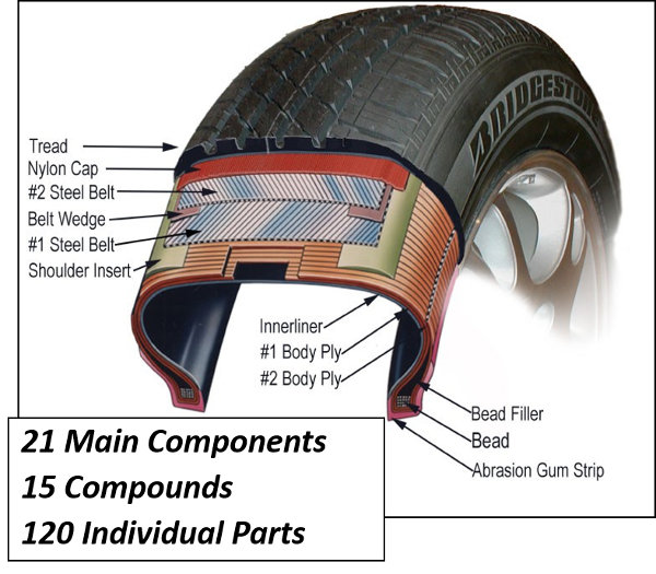 [DIAGRAM] Diagram Of Tire Parts - WIRINGSCHEMA.COM