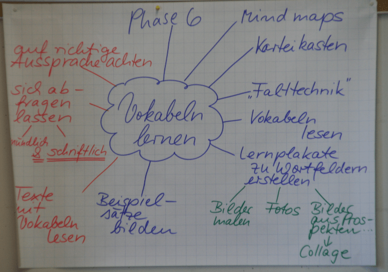 Methodentraining FranzMeyersGymnasium Mönchengladbach