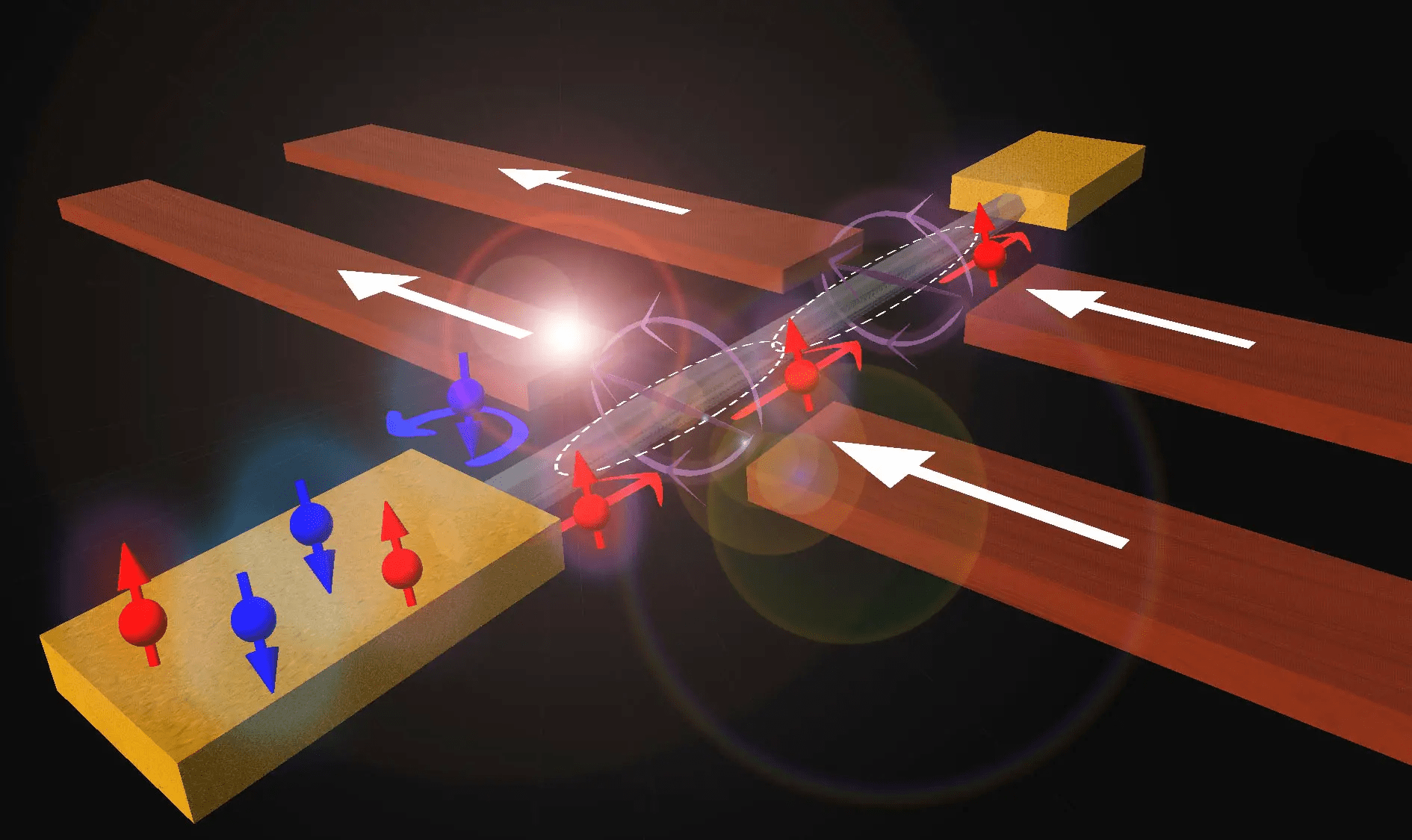 Spintronics Market to Cross US 1.29 Billion by 2032 Future Market