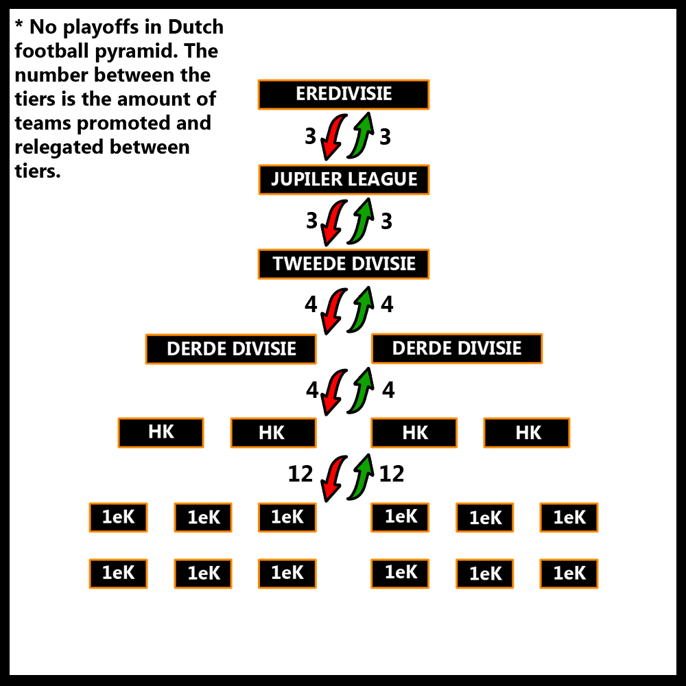 Dutch Lower Leagues for FM 2018 by VincelaBera FM Scout